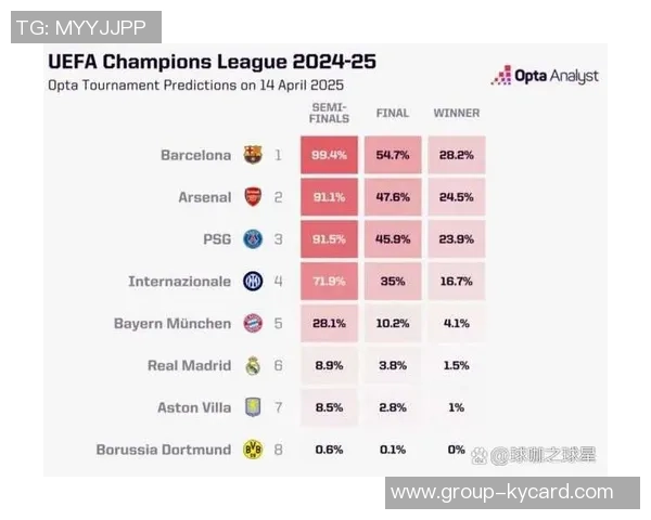 本赛季五大联赛场均积分排行榜拜仁领跑皇马阿森纳紧随其后巴黎表现不佳排第十二 本赛季五大联赛场均积分排行榜拜仁领跑皇马阿森纳紧随其后巴黎表现不佳排第十二